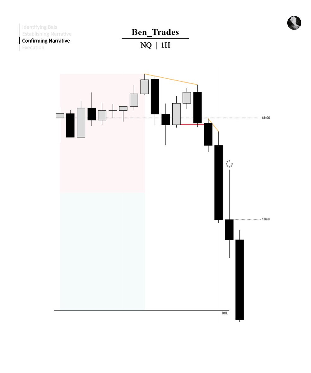Ben | Trades 🦍 tweet media