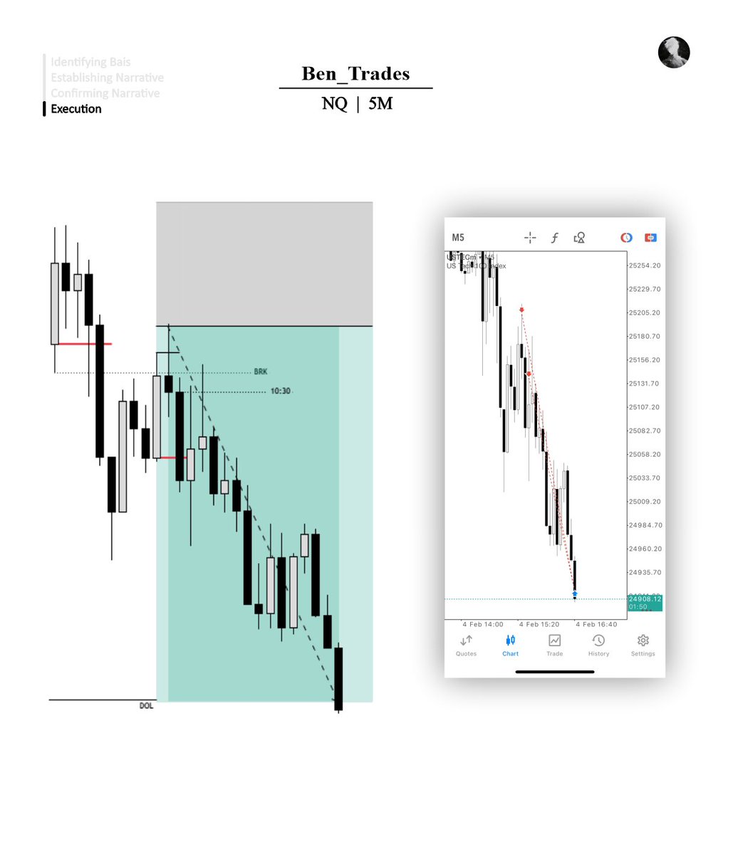 Ben | Trades 🦍 tweet media