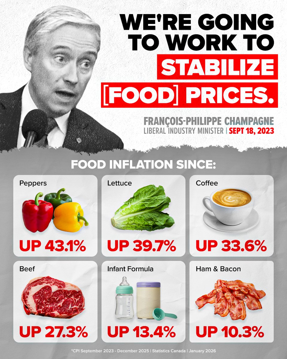 PierrePoilievre's tweet image. Liberals said food prices would "stabilize" 3 years ago.

Their deficits &amp;amp; taxes gave Canada the worst food inflation in the G7.

Canadians can't afford the same failed Liberal policies.

Take ALL hidden Liberal taxes off your grocery bill: conservative.ca/cpc/stop-taxin…