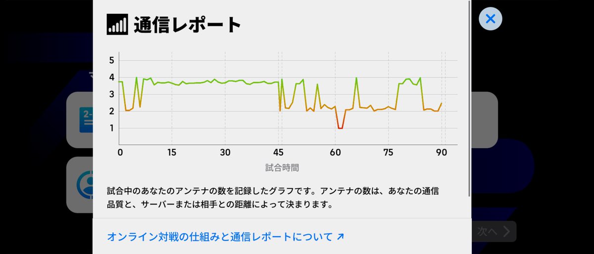 222bzVbN2a90216's tweet image. #Lagswitch　#efootball