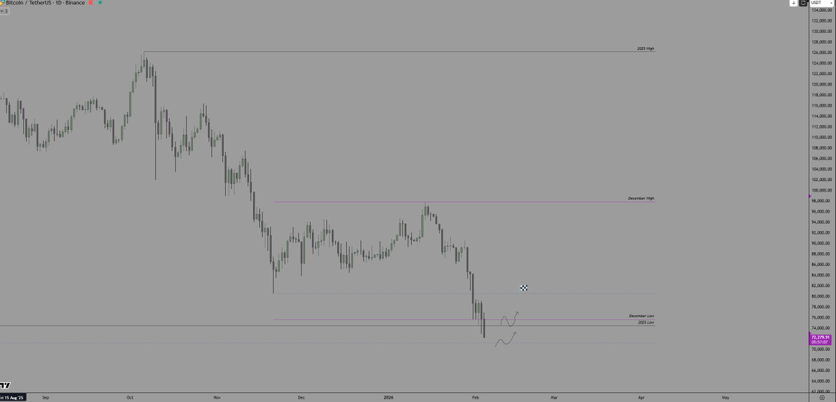 andre_kranich's tweet photo. Im waiting for one of those Scenarios to unfold.
H1 close at least.
#Bitcoin #Crypto #BearMarket https://t.co/7RuCPNkC70
