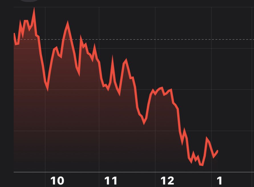 Just a Dude Who Invests tweet media