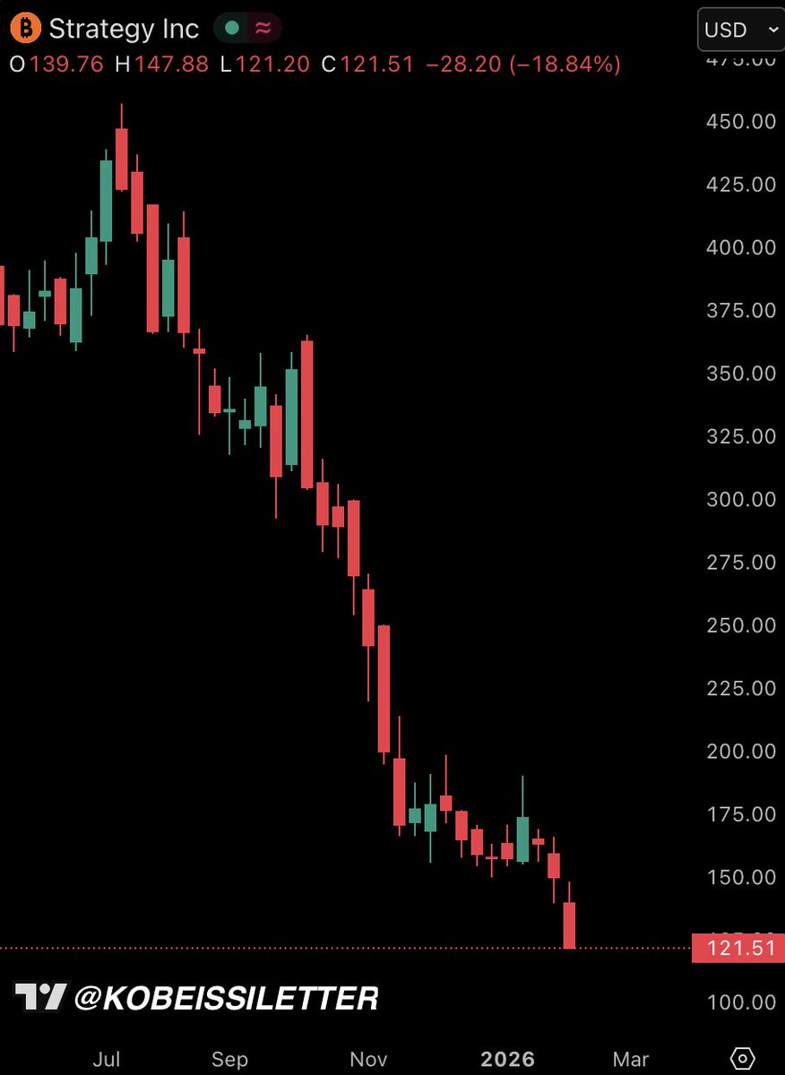 The Kobeissi Letter tweet media