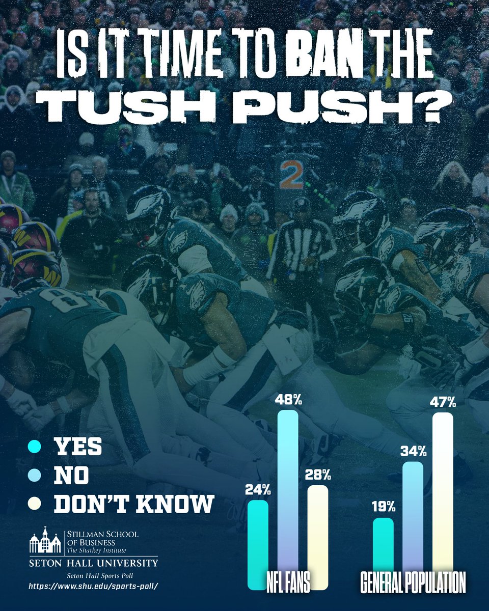 SetonHall SportsPoll tweet media
