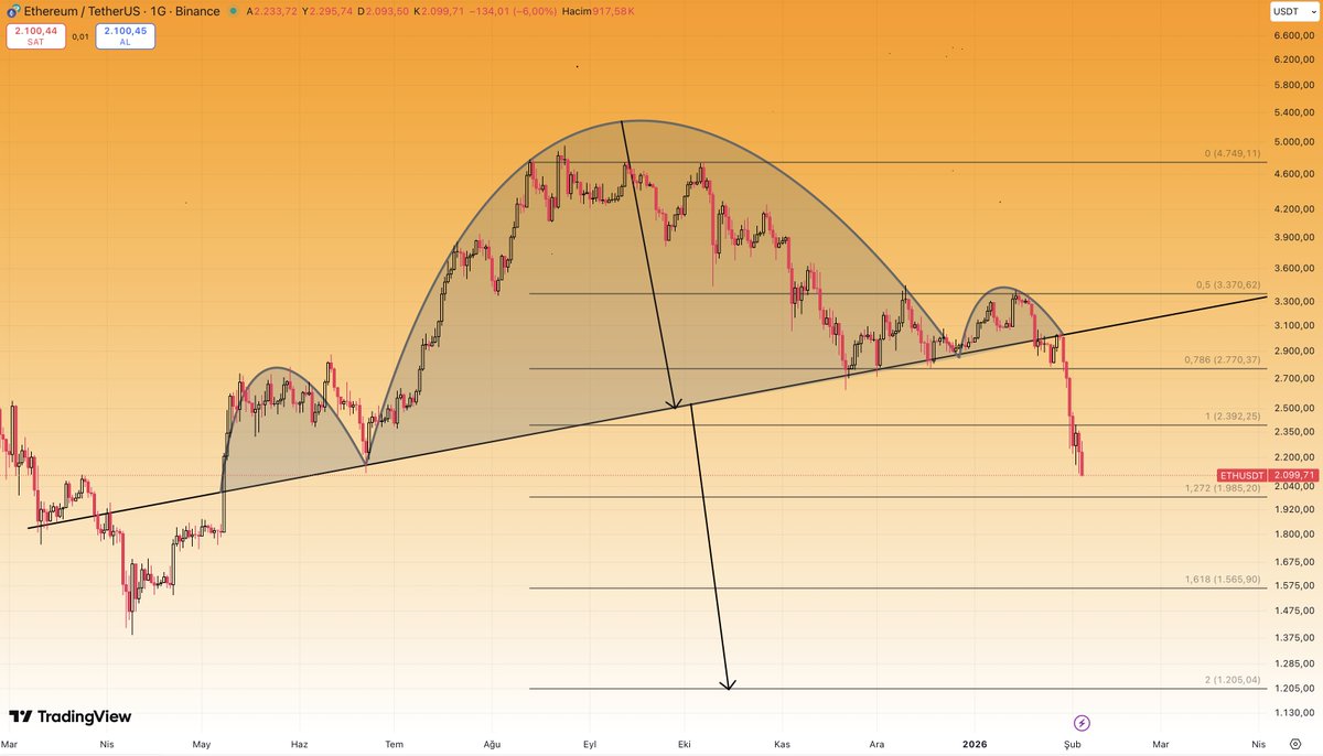 Crypto Tolga tweet media
