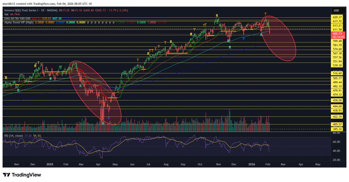 Don’t Follow Shardi B If You Hate Money tweet media