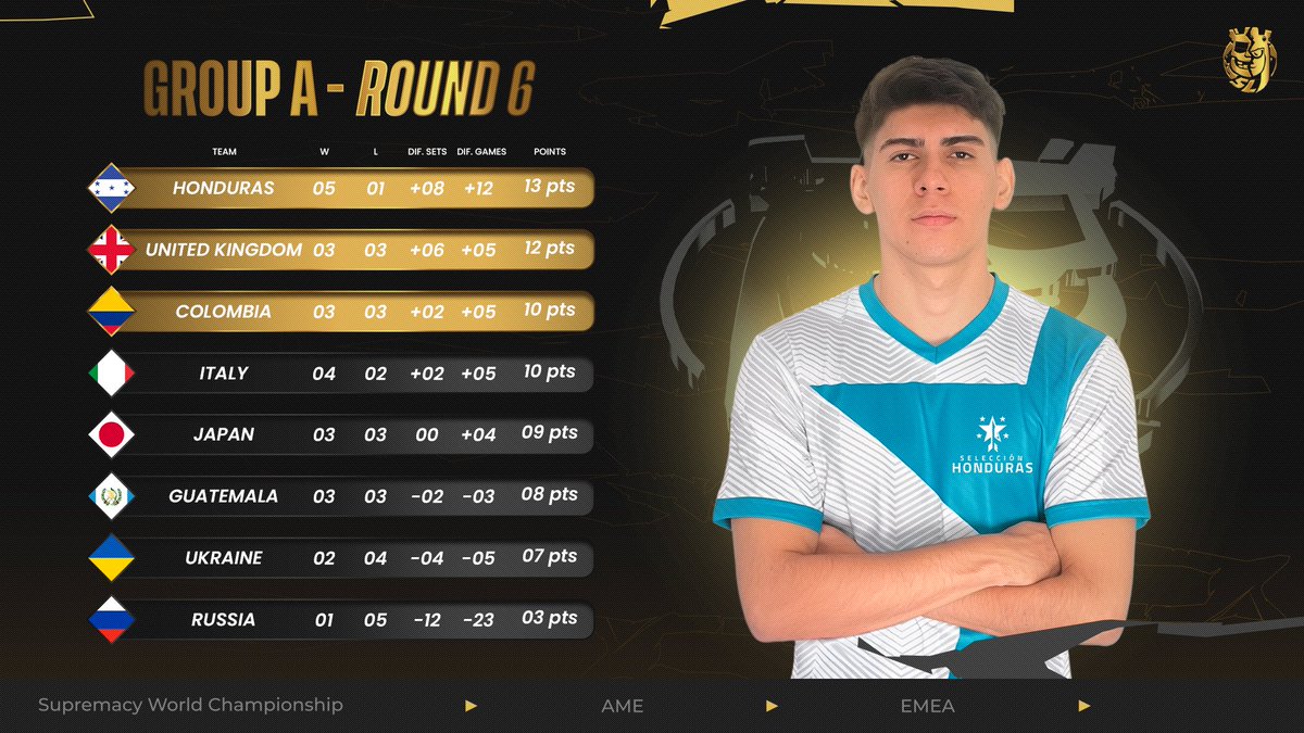 Supremacy League tweet media