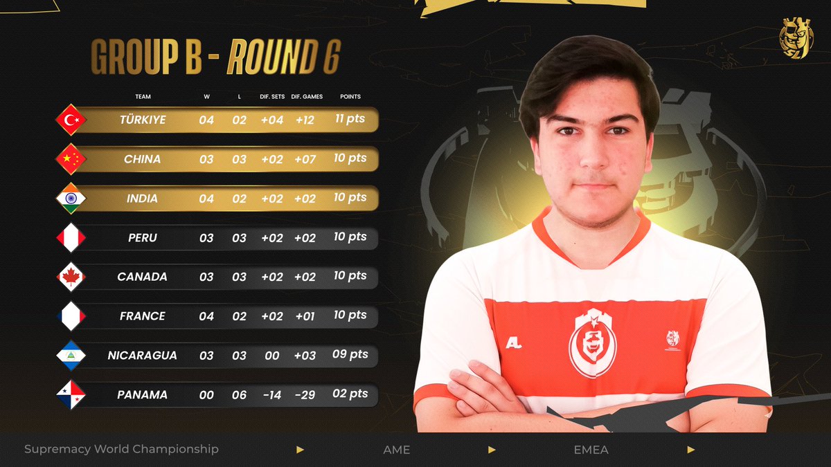 Supremacy League tweet media