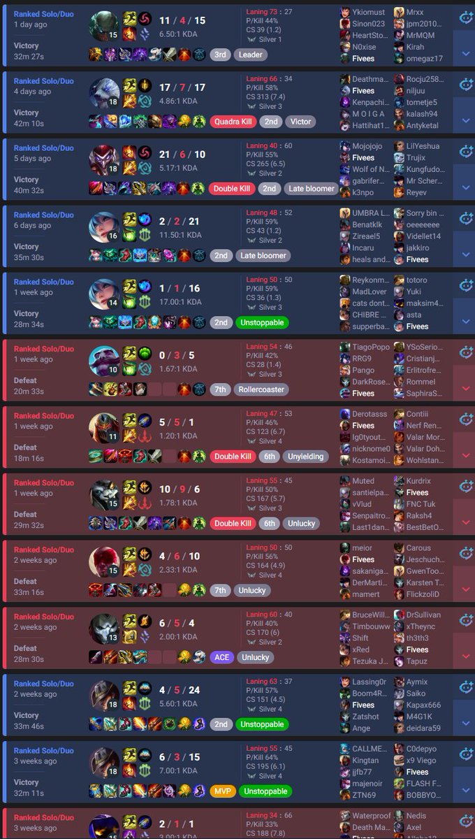 FiveHeadMove's tweet image. Durchwachsen