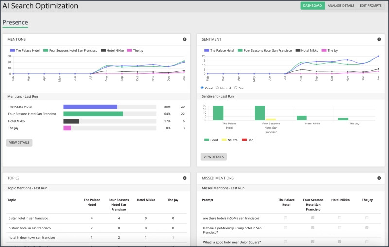 1HotelNews's tweet image. Introducing Vizergy’s New AI Search Optimization Dashboard: See How AI Platforms View Your Hotel: To help properties understand and improve how they appear in this emerging discovery channel, Vizergy has launched… hotelnewsresource.com/article139855.… #AI #HotelMarketing #SearchOptimization