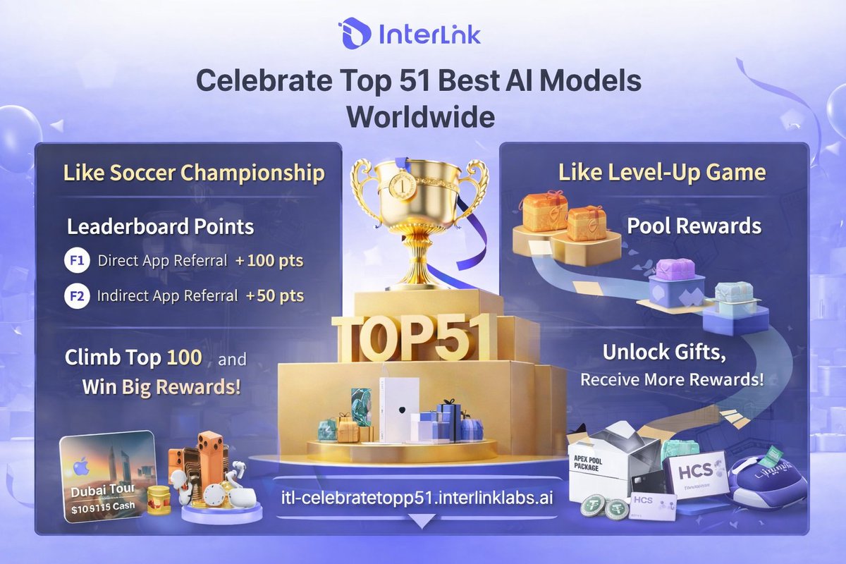 BilalRani48405's tweet photo. 🚀 InterLink resmi masuk Top 51 Best Human-AI Models Worldwide versi NIST 🇺🇸
Bukan klaim, tapi standar negara.
30-day global campaign dimulai!
Grow the network. Earn real rewards.
#InterLink #ITLG #ITL #Top51AI #NIST https://t.co/uI8baDpsMb
