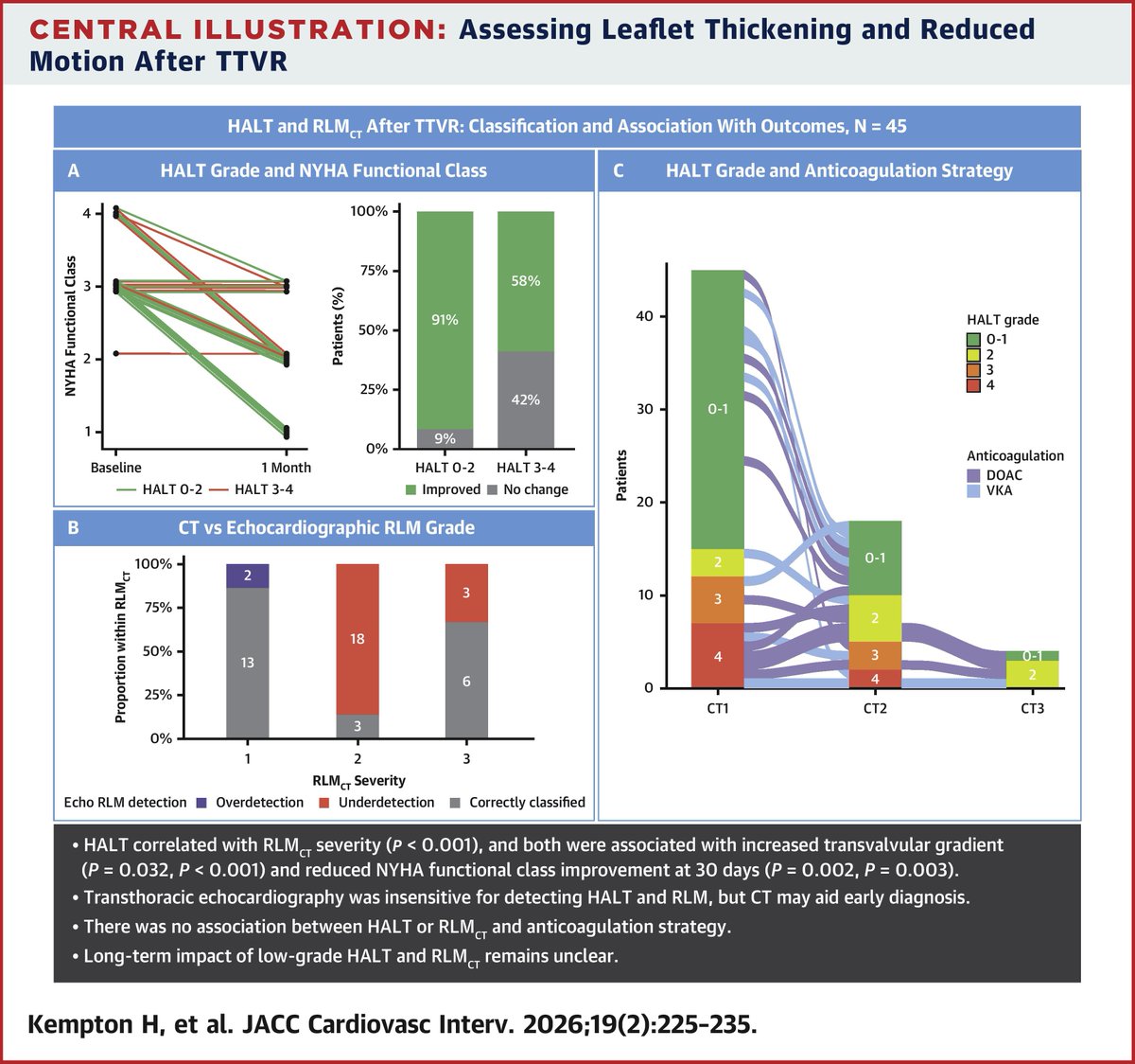 JACC Journals tweet media