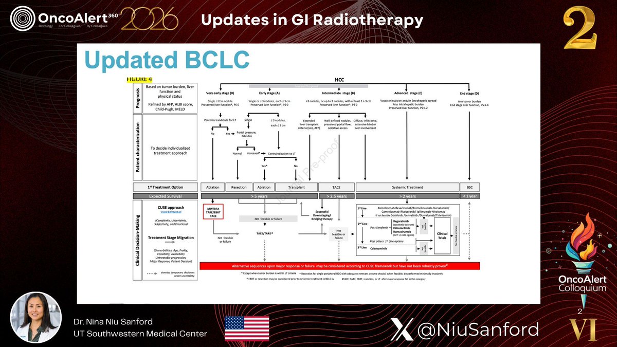 OncoAlert tweet media