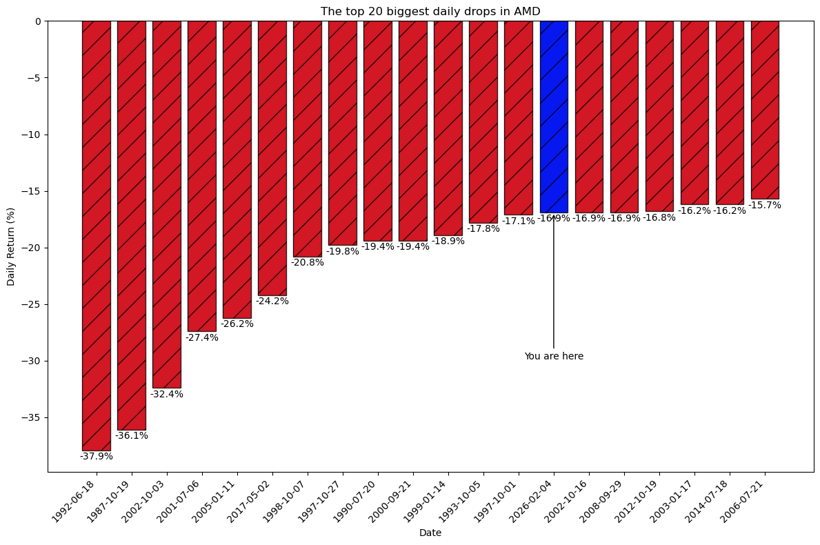 Market Stats tweet media