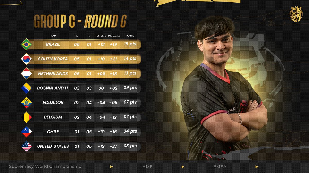 Supremacy League tweet media