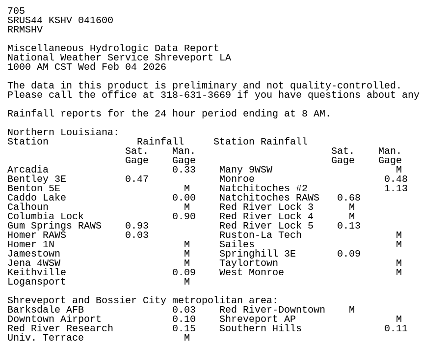 City of #Natchitoches, Louisiana  24 hour rainfall amount ending at 8:00 a.m. today, Feb. 4, 2026 is 1.13 inches complete with a thunderstorm at 9:14 pm, 9:15 pm on Feb. 3.
#lawx