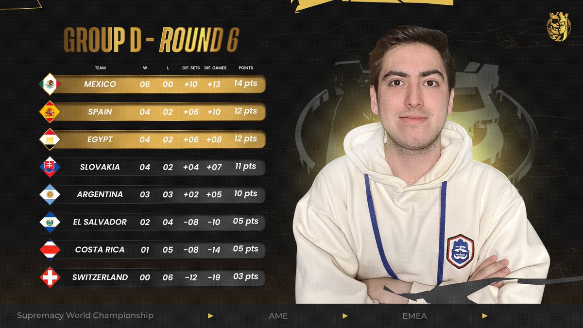 Supremacy League tweet media