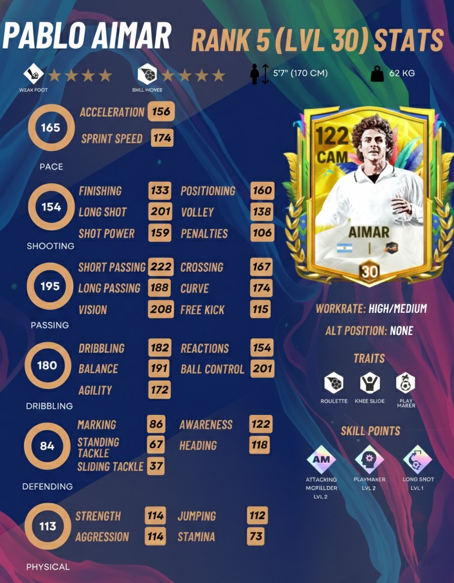 PABLO AIMAR MAX STATS 💀🔥 
El Payaso 👽
#FCMobile #fcmobile26 <a href="/EASFCMOBILE/">EA SPORTS FC MOBILE</a>