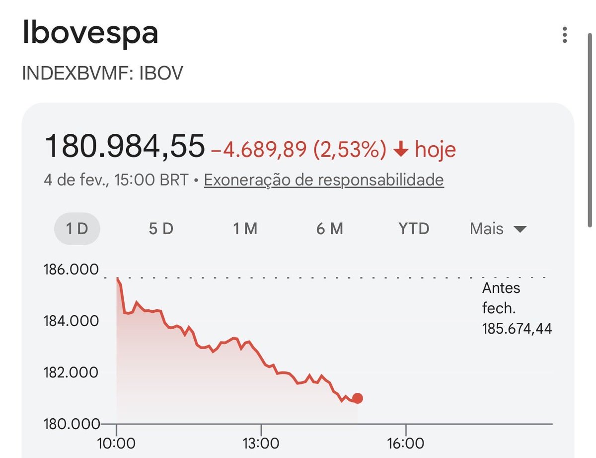 Economista Sincero tweet media