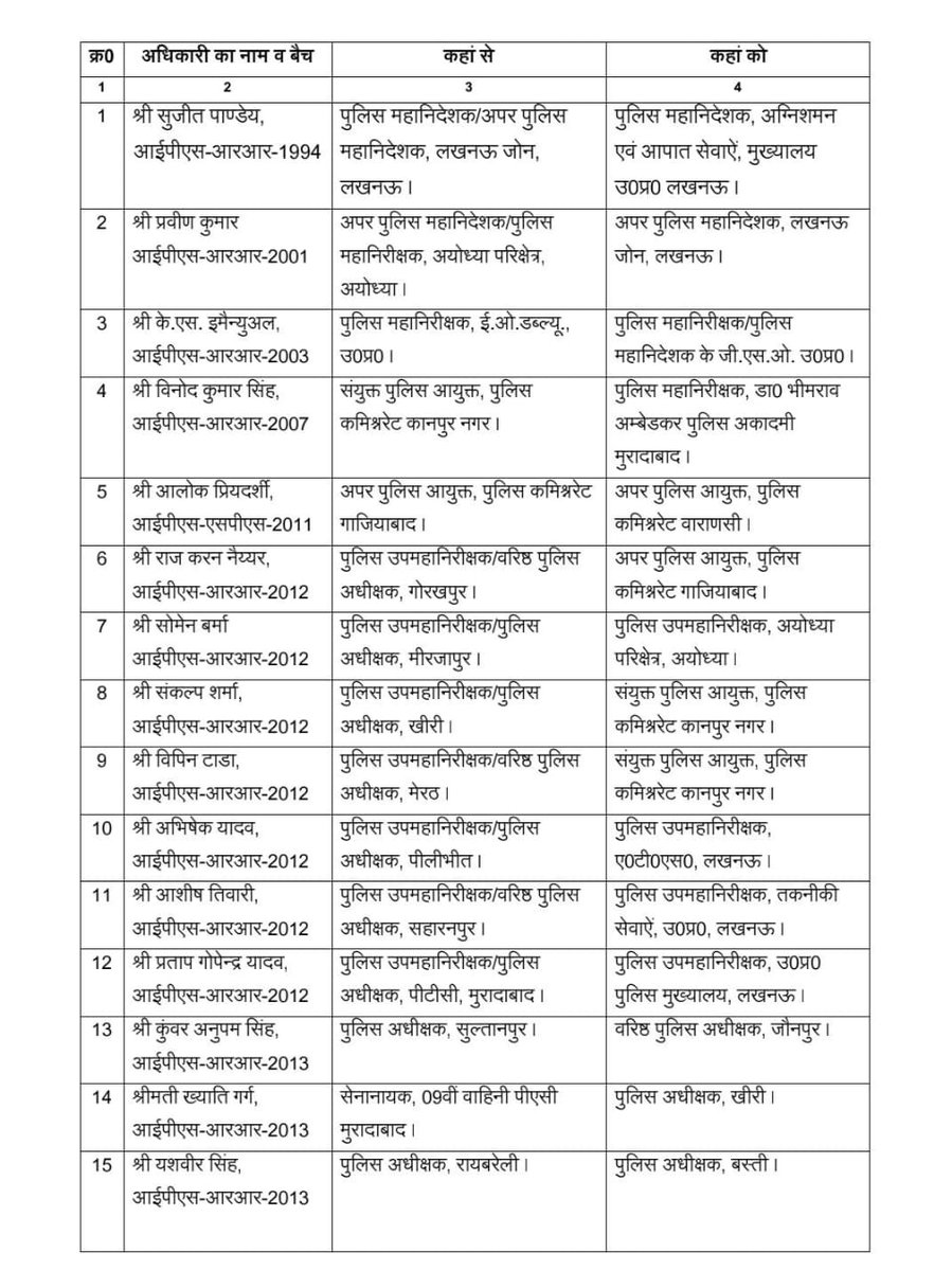 Ajay Srivastav tweet media