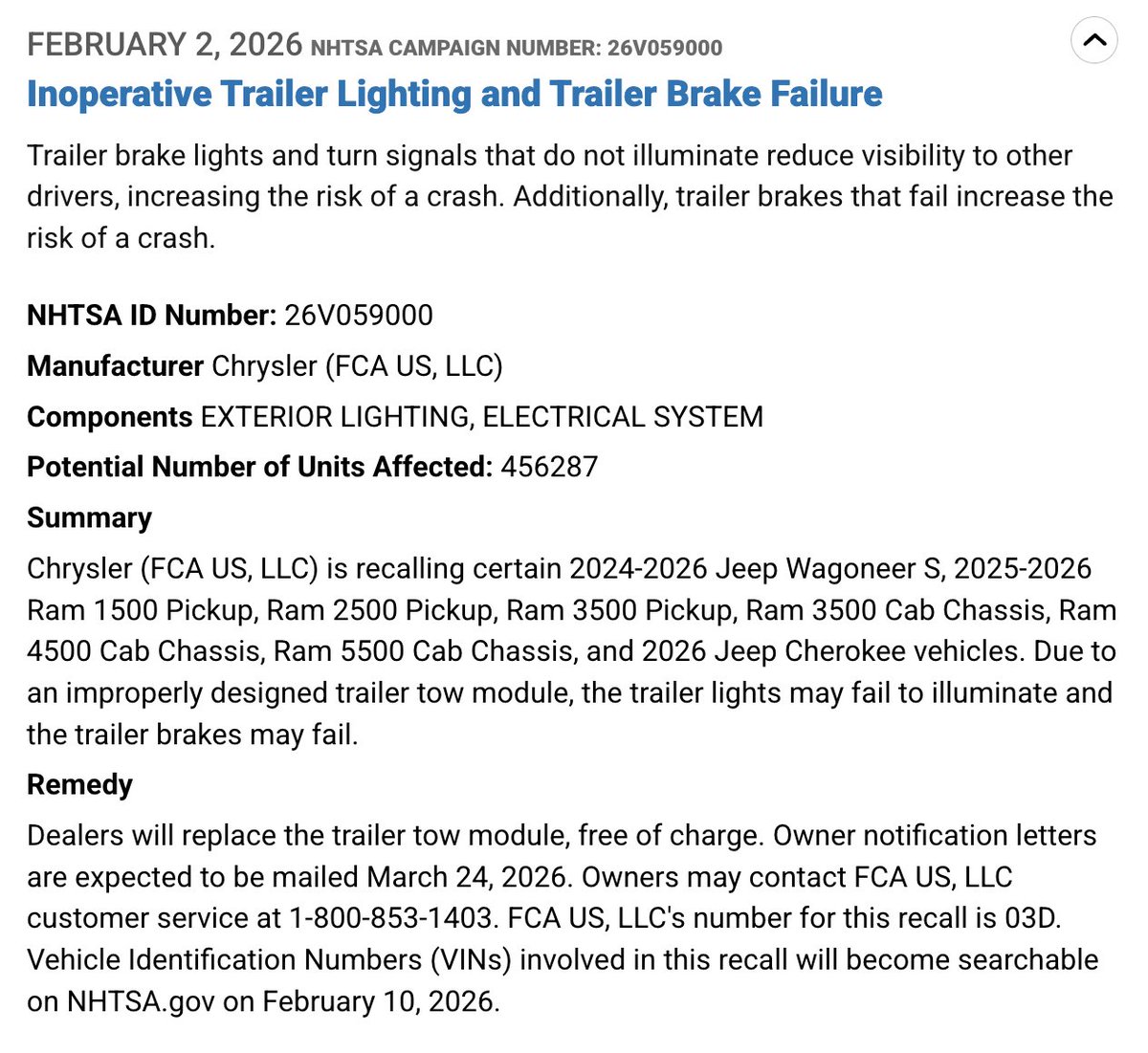 Chrysler is recalling 456,287 Jeeps and Rams for trailer brake lights and turn signals that don't light up, along with trailer brakes failing in some Ram trucks. These issues increase the risk of a crash, per <a href="/NHTSArecalls/">NHTSA Recalls & Ratings</a>.