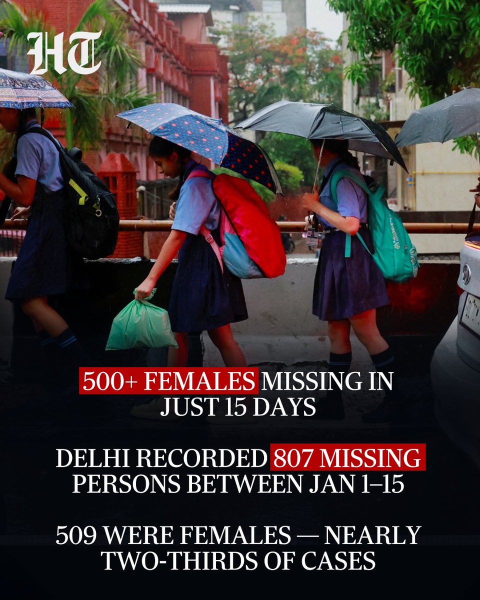 moneygurusumit's tweet photo. 🚨 509 women and girls are missing in Delhi in just 15 days.

That’s not a statistic, it’s a crisis.

Public safety needs to be treated as an emergency.

We can’t look away from this. https://t.co/uMiJcZ9lJK