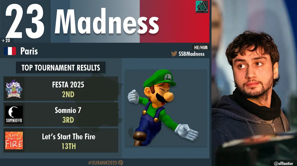 FREE LUIGI | Madness tweet media