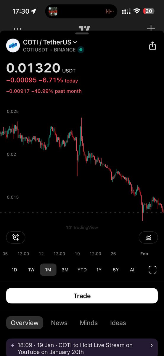 $COTI milked all investors that were dumb enough to buy this shit scam

Anybody with 1 brain cell would know this is nothing more than a think tank start up using phrases like “best privacy technology” to attract dumb investors that haven’t done their research

See you at sub 1c