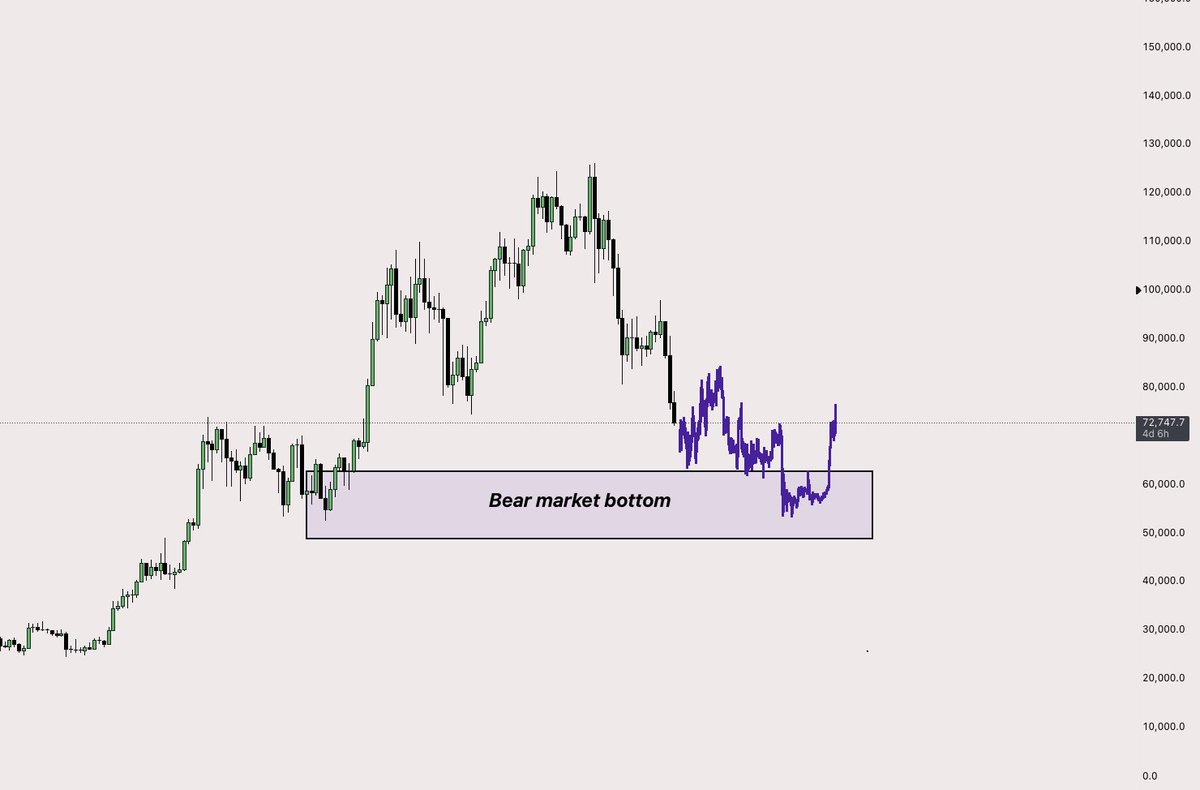 Zer0 🕊️ tweet media