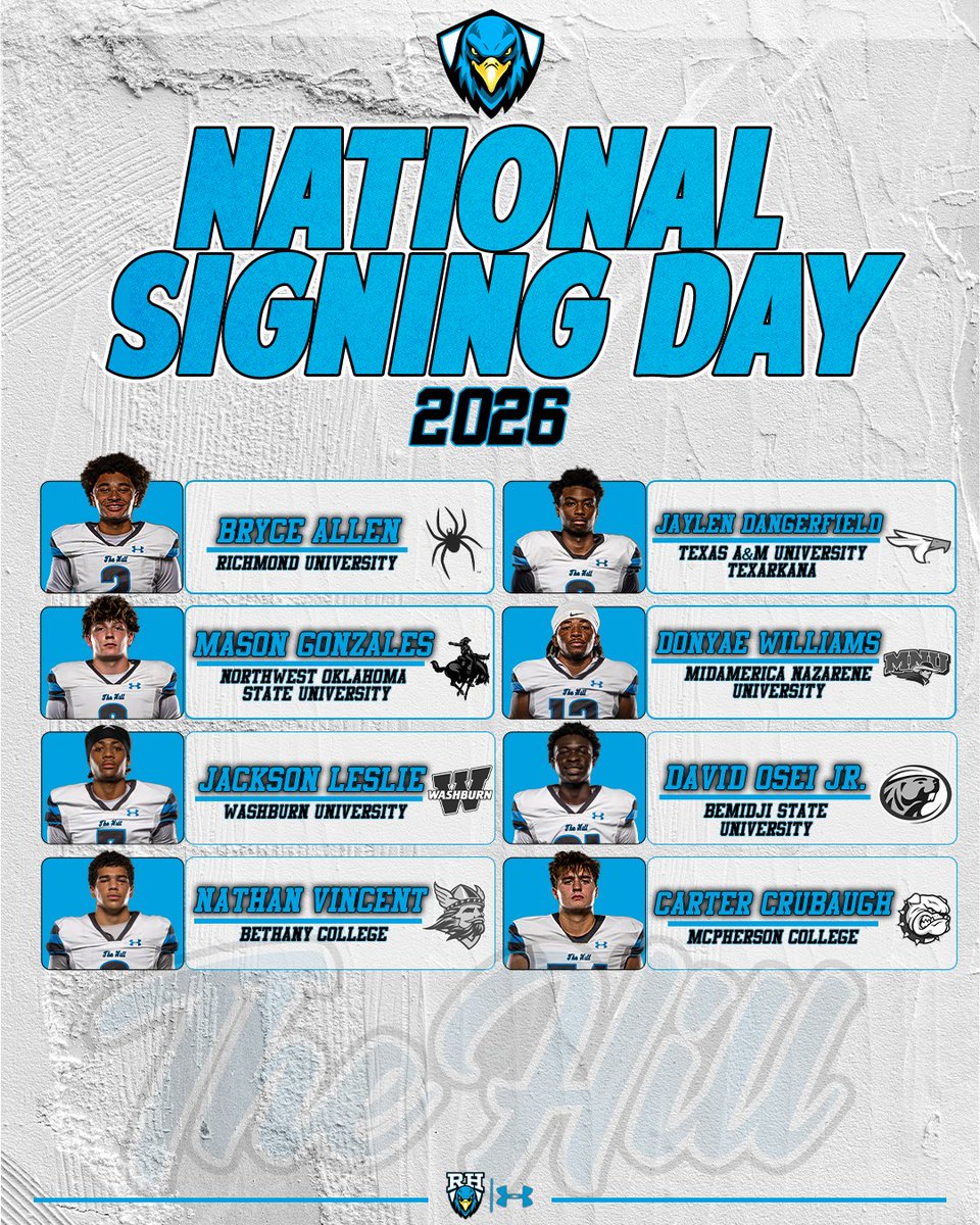 Rock Hill Blue Hawks Football tweet media