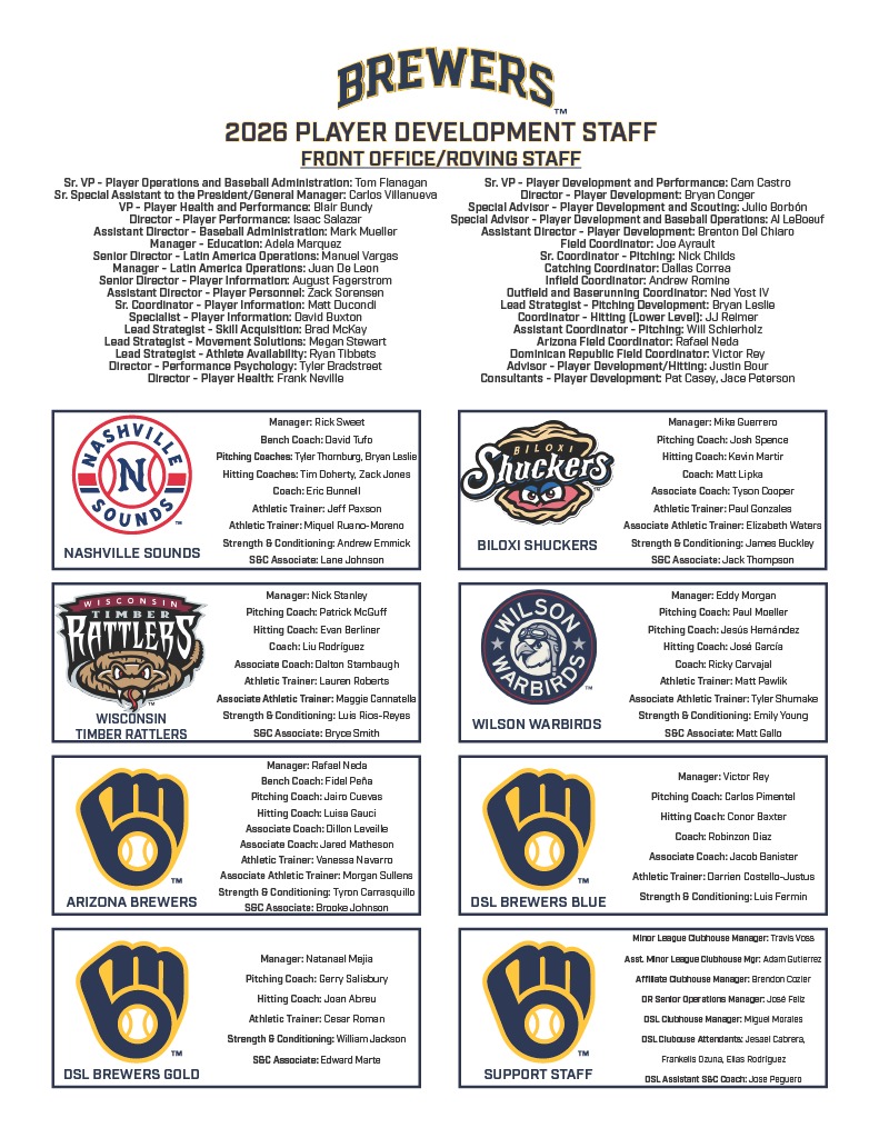 Brewers Player Development tweet media