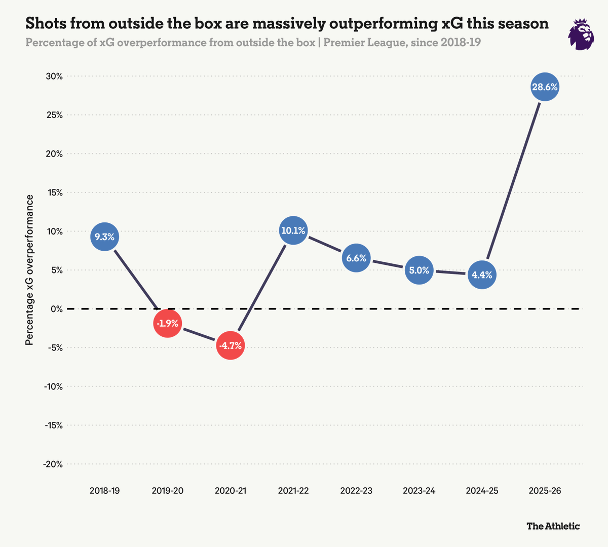 The Athletic | Football tweet media