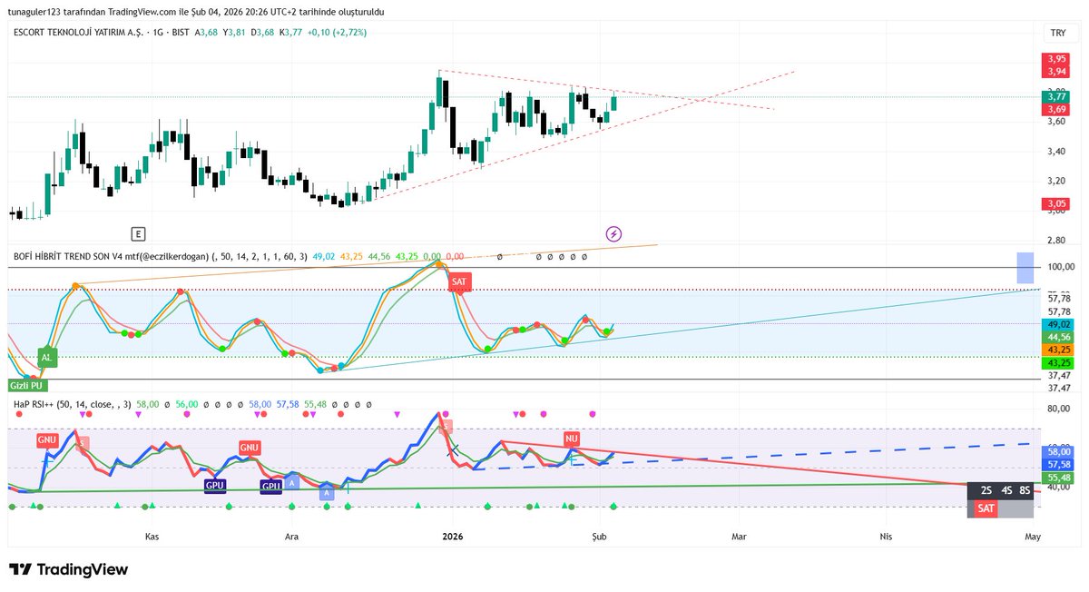 - açılışta bakarım