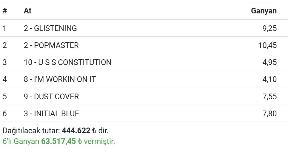 İngiltere Kempton Altılısı 
1.000 TL kuponla 63 bin TL 
Değerlendirenlere tebrikler.