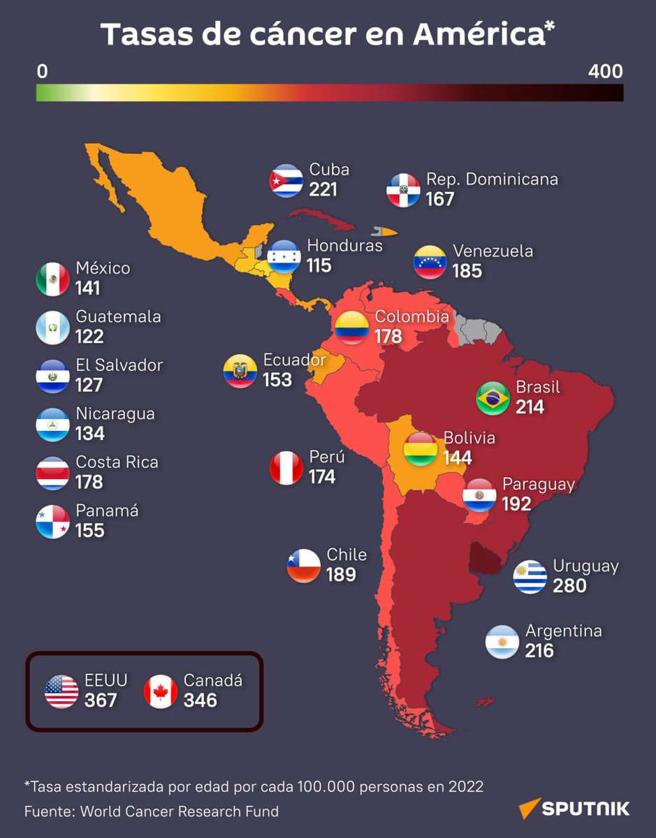📅 4 de febrero | Día Mundial del Cáncer
El cáncer sigue siendo uno de los mayores retos de salud pública a nivel global. Cada año se registran casi 20 millones de nuevos casos en el mundo y alrededor de 10 millones de muertes, lo que lo convierte en una de las principales causas