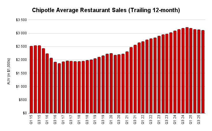 Jorgen - Top Corner Investing⚽️ tweet media