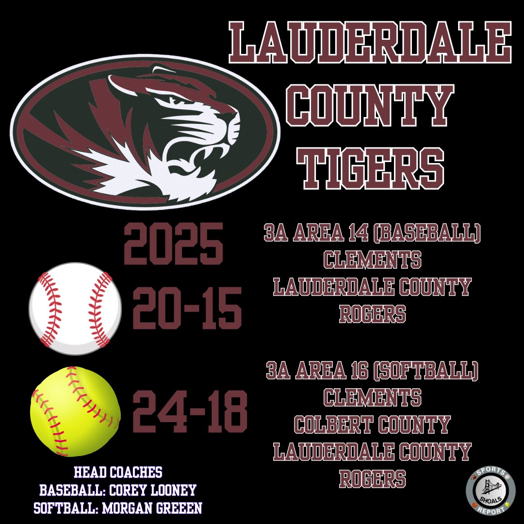 Shoals Sports Report tweet media