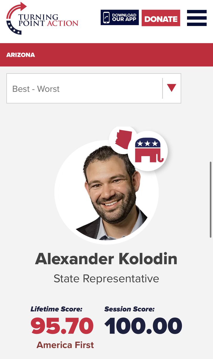 tylerbowyer's tweet image. Alex Kolodin is the highest scoring Legislator in Arizona on our intensive @TPAction Scorecard @TPAScorecard 

It’s why it was easy to endorse him. 

There is no one better for the important job of Secretary of State. 

He is one of the few legit Election Integrity lawyers.