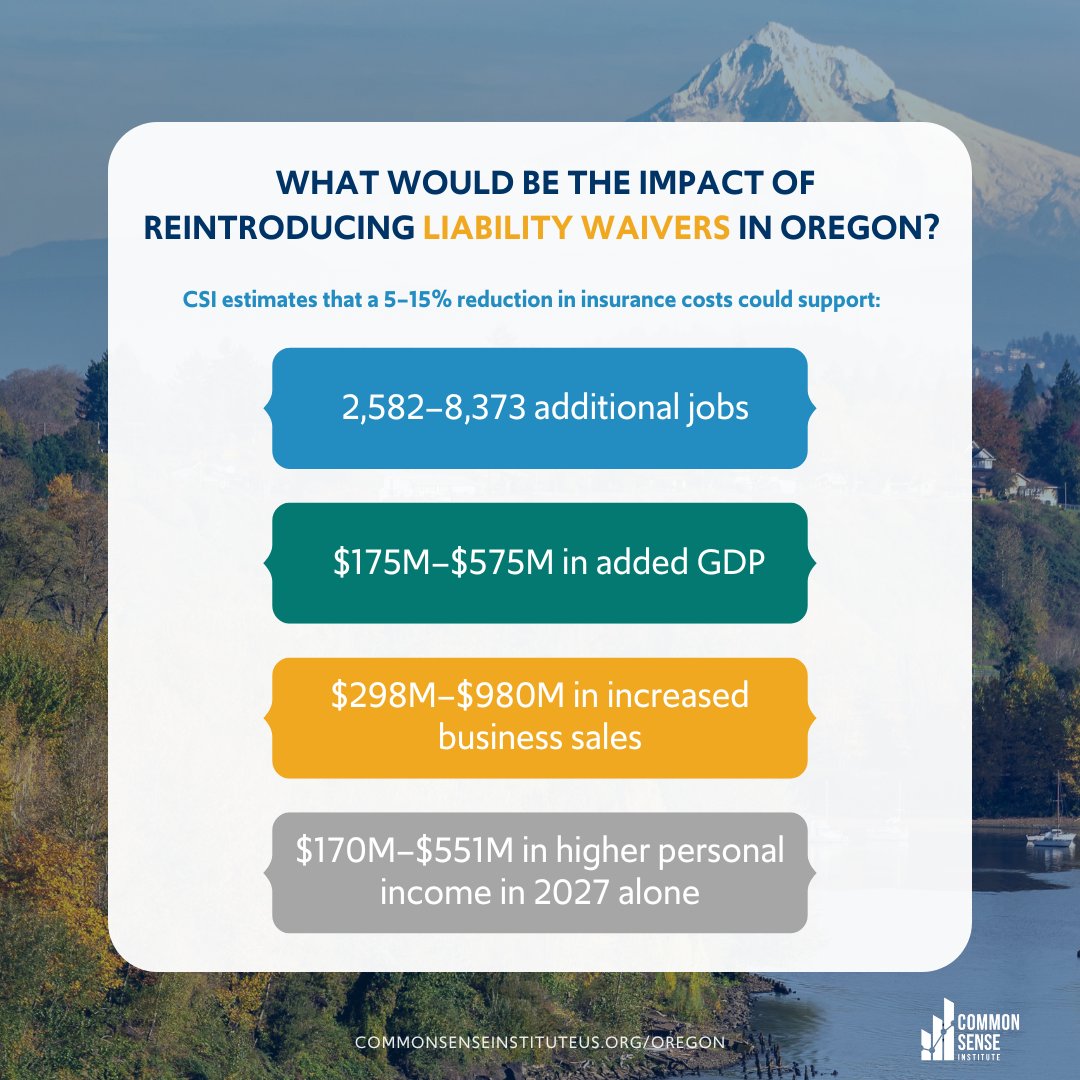 Common Sense Institute Oregon tweet media