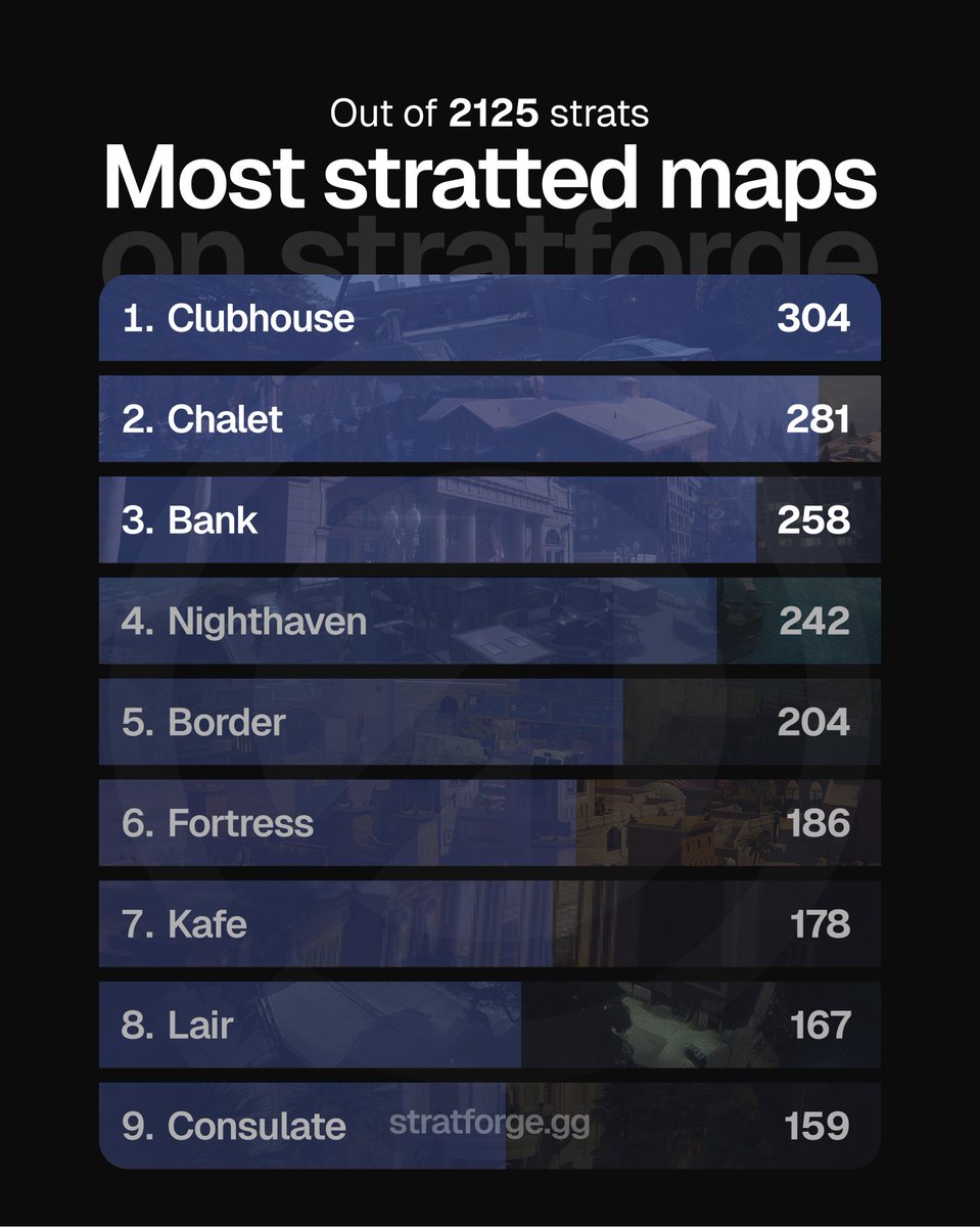 Stratforge tweet media