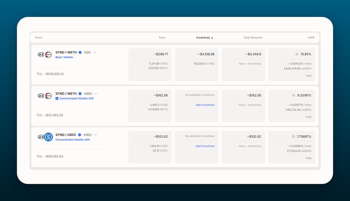 Syndicate tweet media