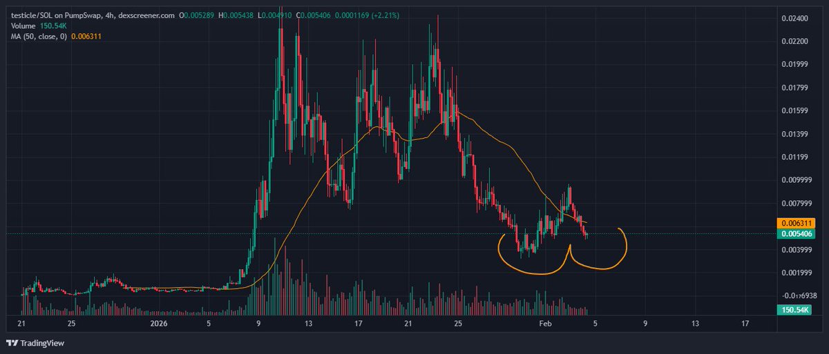 SBJsol's tweet image. there is a classic ballsack bottom formation printing on $testicle right now

the scrotal bottom is the ULTIMATE bottom signal

BRACE YOUR NUTS

SACK TF UP