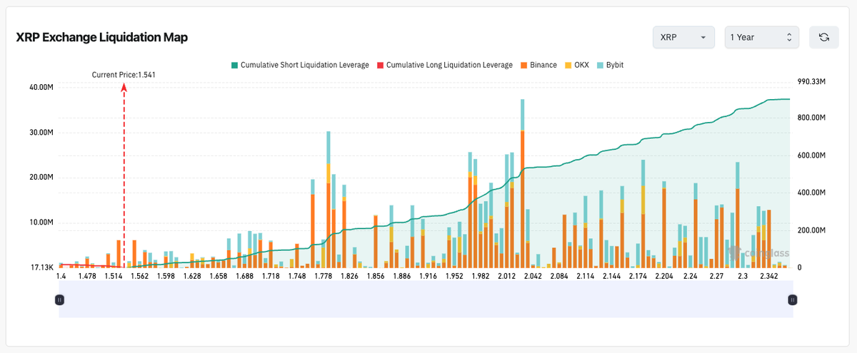 5.0 INVERTED.BULL 🙃 tweet media