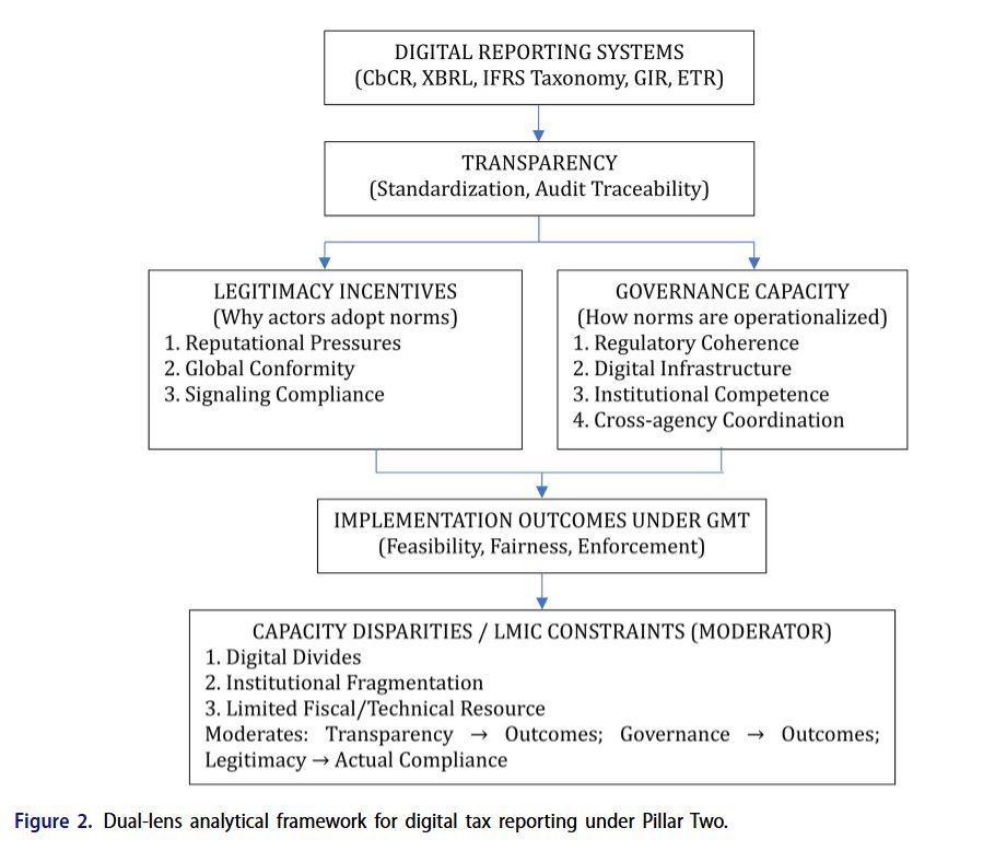 Policy Design and Practice tweet media