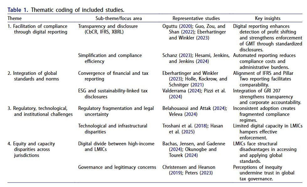 Policy Design and Practice tweet media