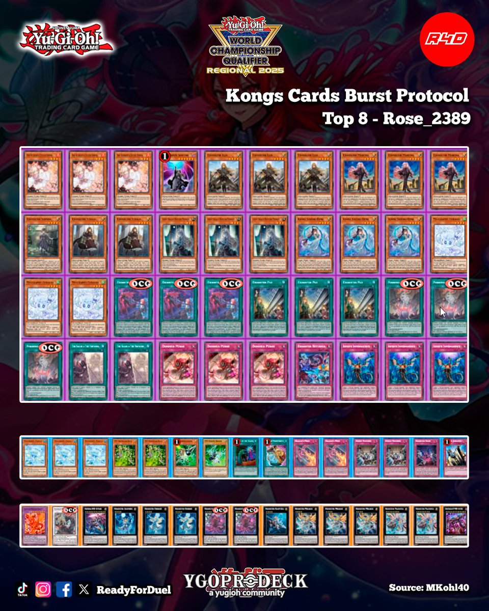 Readyforduel's tweet photo. Kongs Cards Burst Protocol - Top 8
Source:  MKohl40
https://t.co/v4GiC8p8ZE
#YuGiOh #TCG #Readyforduel https://t.co/OZL7SyIida