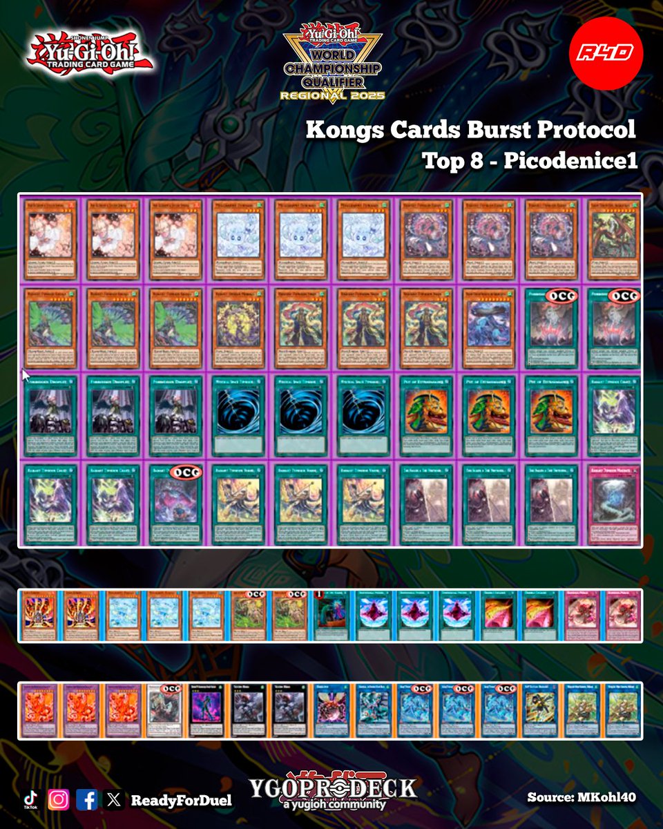Readyforduel's tweet photo. Kongs Cards Burst Protocol - Top 8
Source:  MKohl40
https://t.co/v4GiC8p8ZE
#YuGiOh #TCG #Readyforduel https://t.co/OZL7SyIida