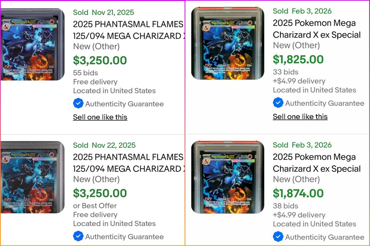 Mega Charizard X ex from Phantasmal Flames is one of the best Charizard cards ever released.

A few months ago the raw copy was selling for $2k.
The PSA 10 for $3.2k

Today you can buy the raw copy for $600-$700, and the PSA 10 for $1.9k.