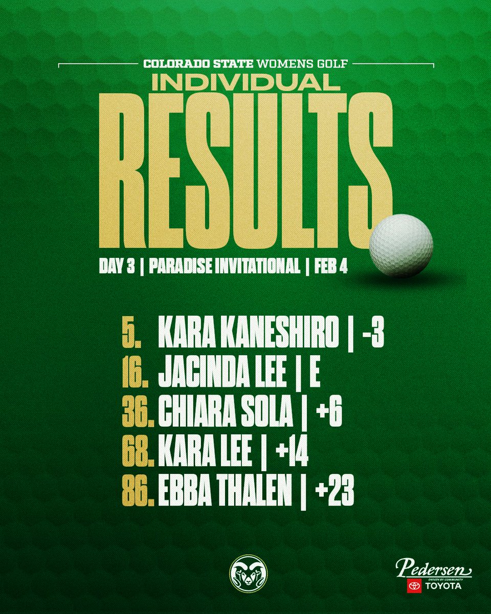 Colorado State Women's Golf tweet media