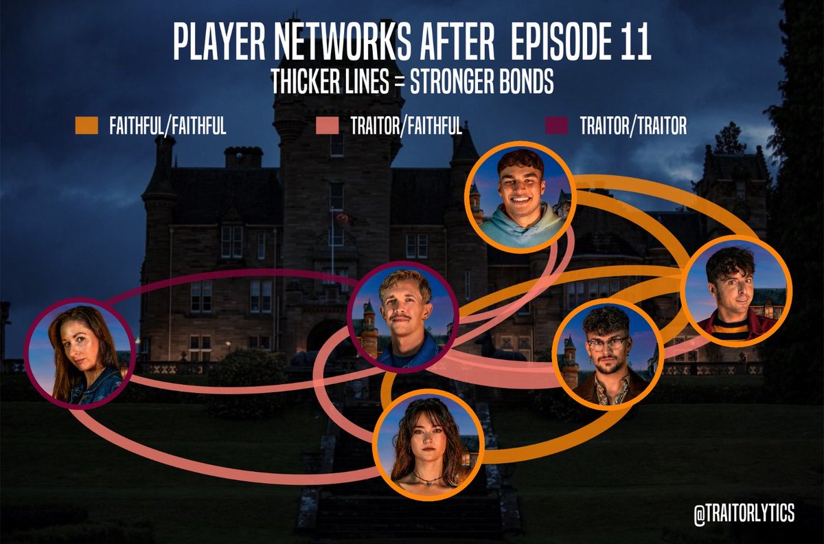 Traitorlytics tweet media